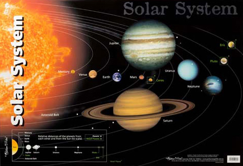 Chart The Solar System Double Sided  9781920926069