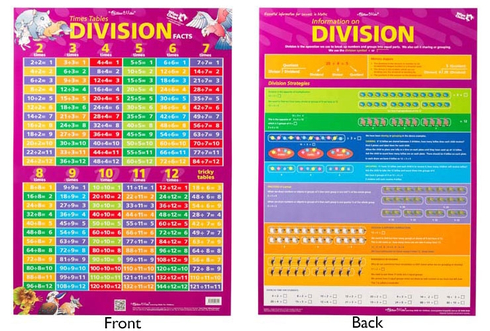 Chart Times Tables/Division Facts D/S  9781920926441