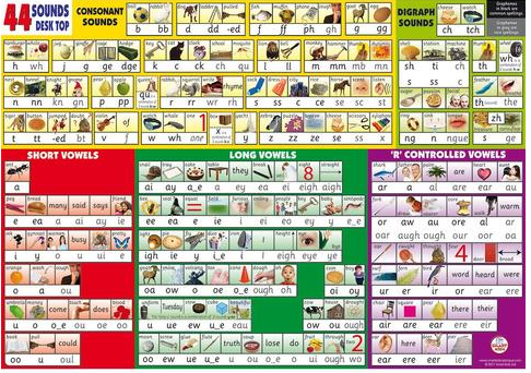 Chart 44 Sounds   2770000042437