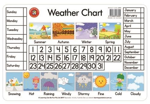 Placemat Weather Chart  9314289016555