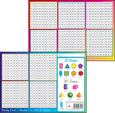 Deskmat - Numbers To 1000 And Shapes Double Sided Laminated  YI77481