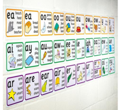 Vowel Phonemes Frieze 9421002411136